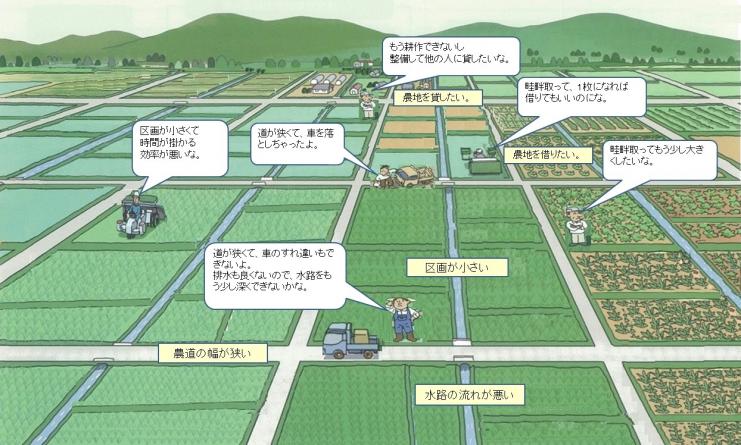 農家アンケートから見える現実の絵