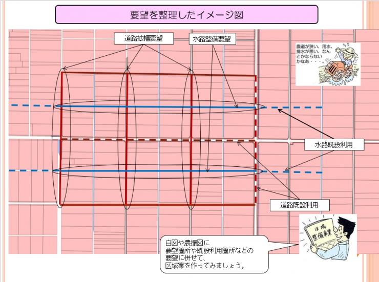 要望を整理したイメージ図