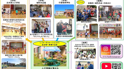 地域密着型サードプレイスによる相談・参加・地域づくりの一体的支援事業