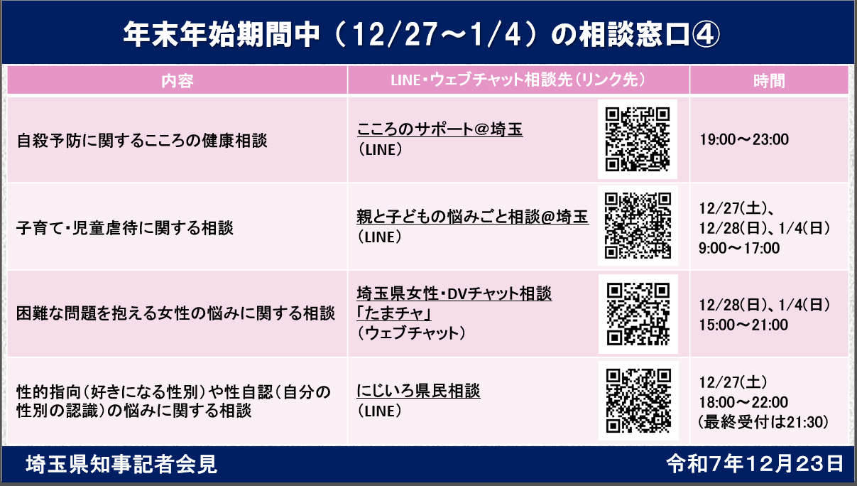 年末年始期間中（12/27～1/4）の相談窓口4