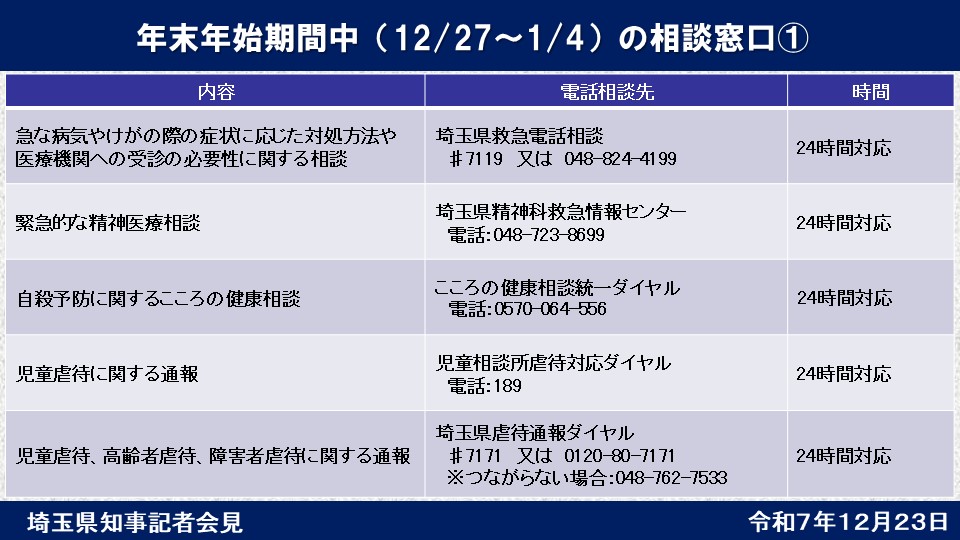 年末年始期間中の電話相談窓口1