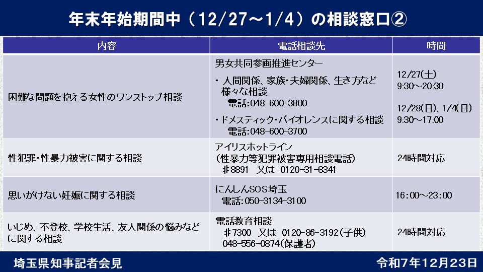 年末年始期間中の電話相談窓口2