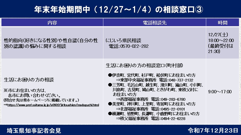 年末年始期間中の電話相談窓口3