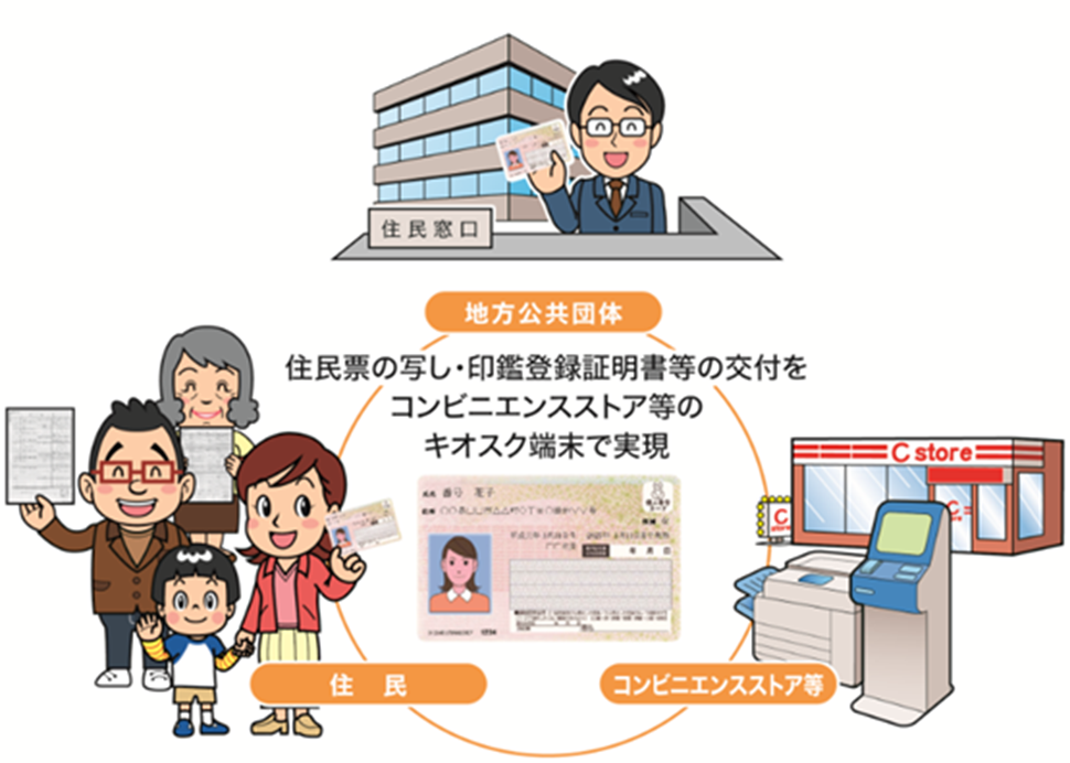 住民票の写し・印鑑登録証明書等の交付をコンビニエンスストア等のキオスク端末で実現