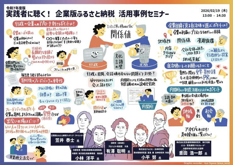 R7企業版ふるさと納税活用事例セミナー