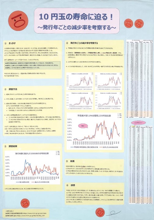 第5部埼玉県統計協会会長賞a