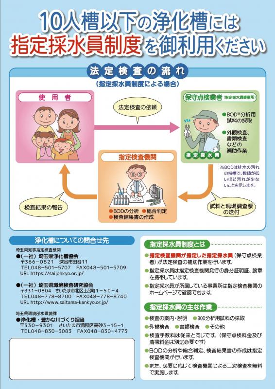 浄化槽の法定検査は使用されている方の義務ですと題されたチラシの指定採水員についての説明があるバージョン