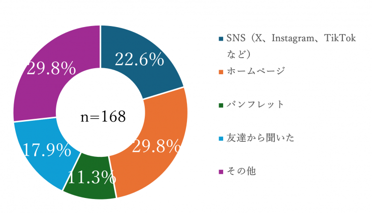 こどものこえアンケート2