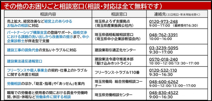 その他相談窓口