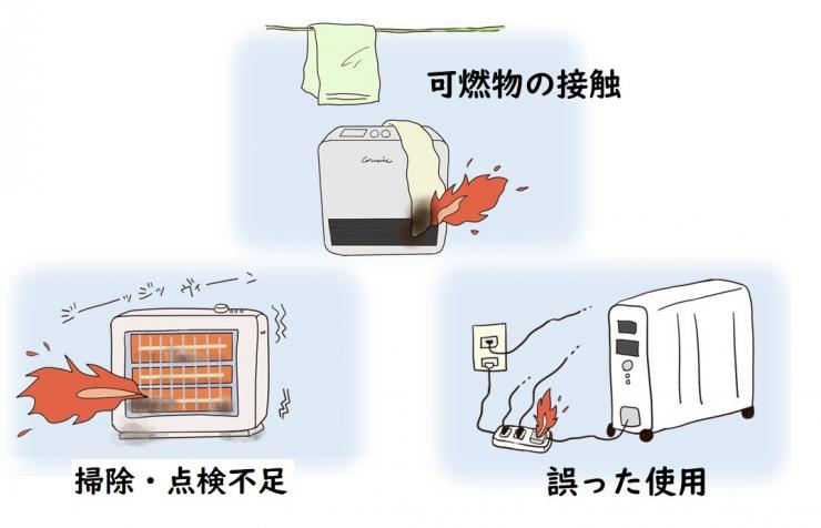 電気ストーブの誤使用による火災の例のイラスト