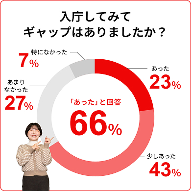 入庁してみてギャップはありましたか