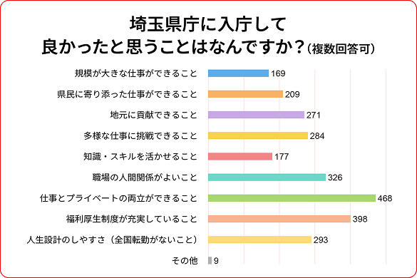 入庁してよかったと思うことはなんですか