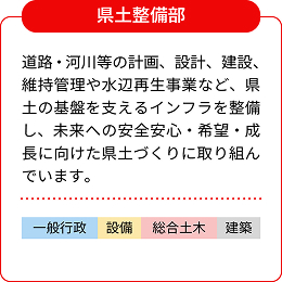 県土整備部