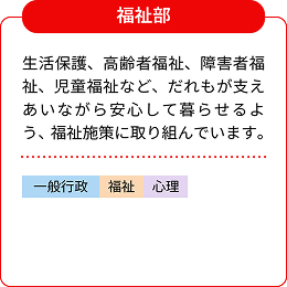 福祉部