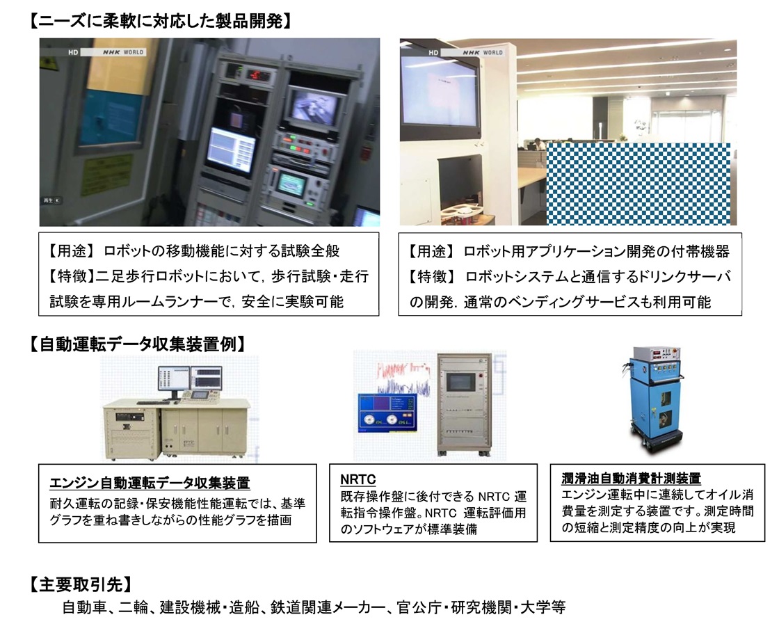 01_fujikeisokusystem