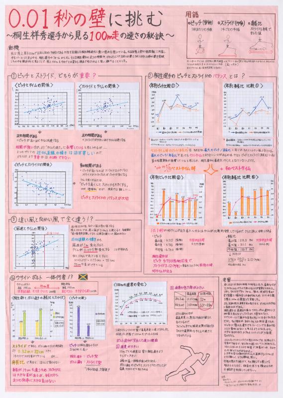 第4部(中学生)入選一席作品