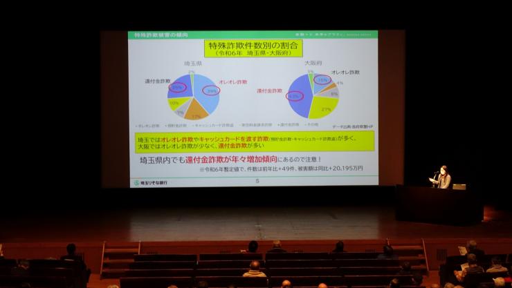 埼玉りそな銀行