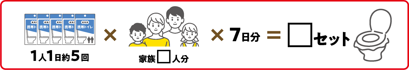 1人1日約5回×家族□人分×7日分＝□セット