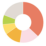 グラフのイラスト