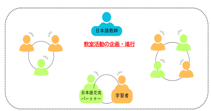 教室のイメージ