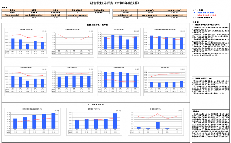 経営比較分析表（令和6年度水道写真）