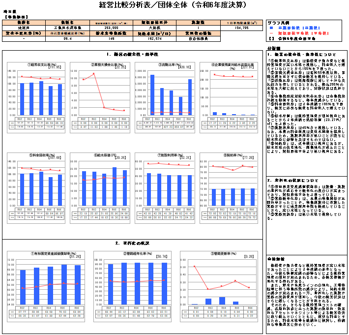 経営比較分析表（令和6年度工水写真）