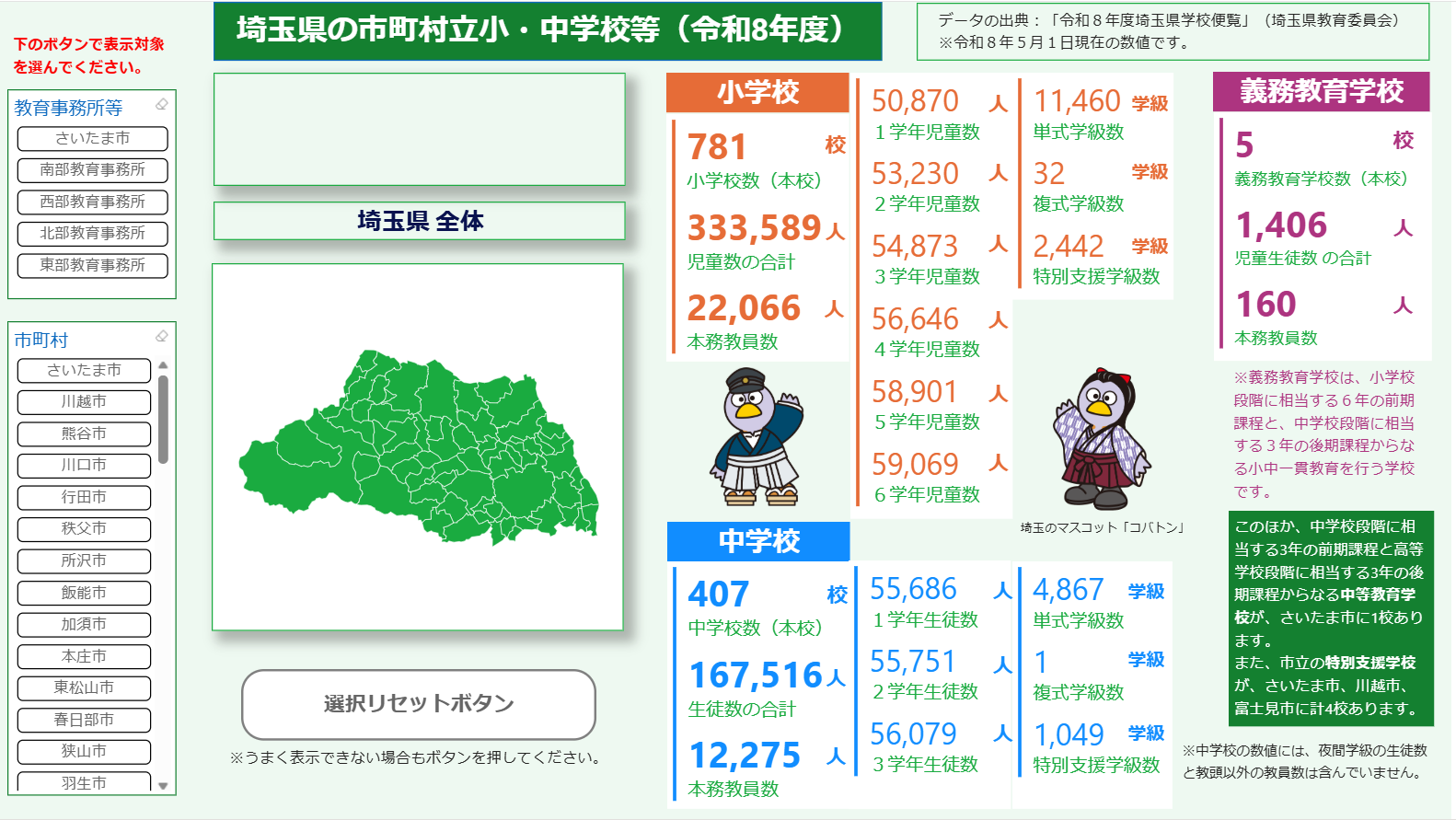 PowerBI_埼玉県の市町村立小中学校等