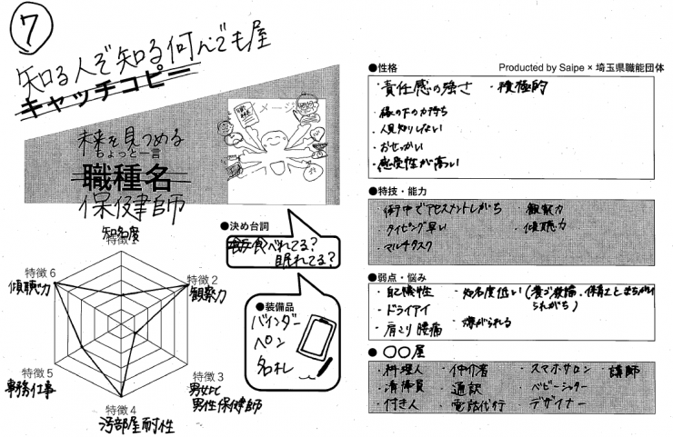 キャラ化ワークシート