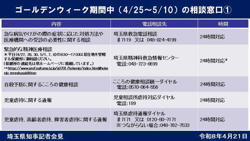 ゴールデンウイーク期間中（4月25日～5月10日）の相談窓口①
