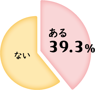 ある 39.3％