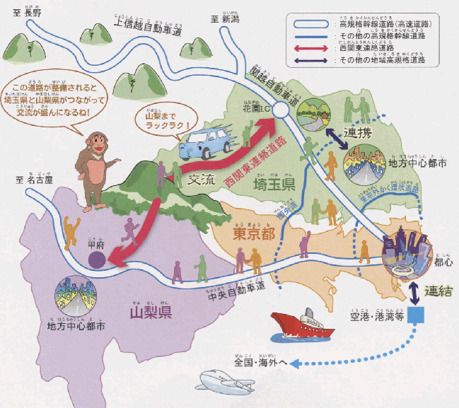 地域高規格道路としての役割の概要図