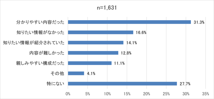 グラフ2