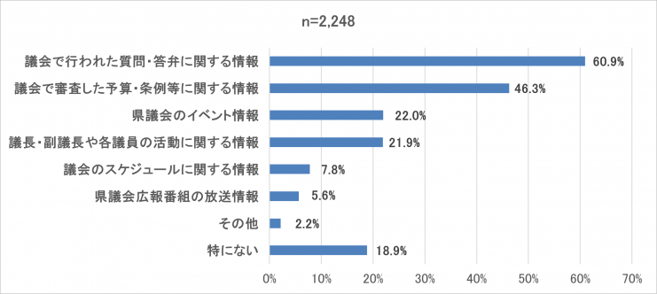 グラフ7