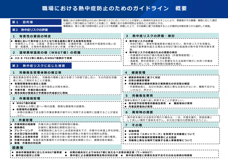 ガイドライン