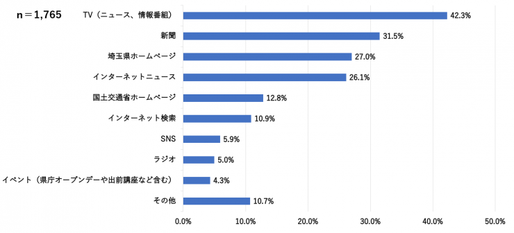 質問2