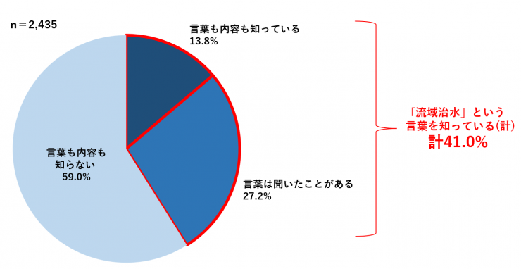 質問1