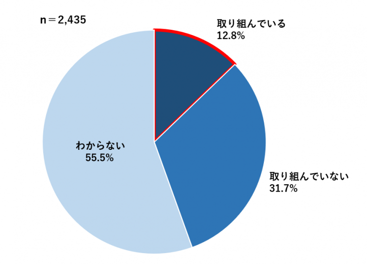 質問3