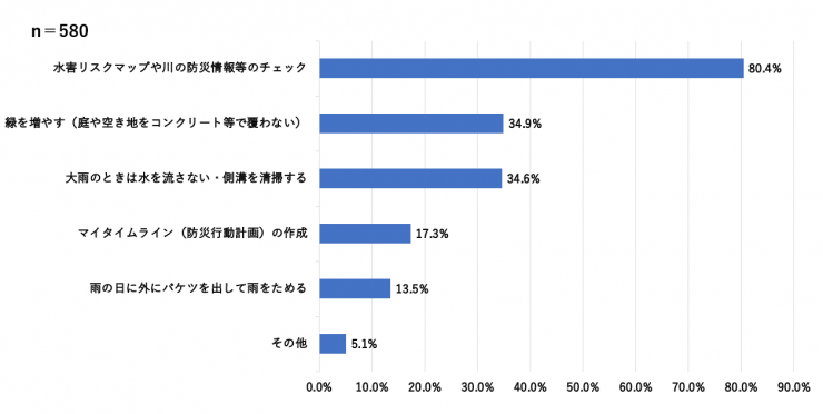 質問4