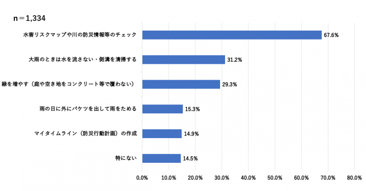質問5