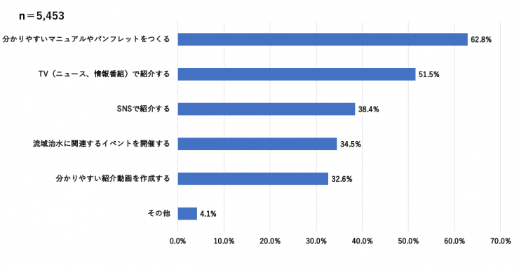 質問6