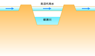 kakedoigaiyouzu