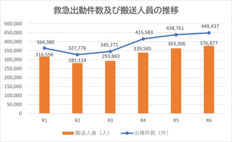 2026shutudou