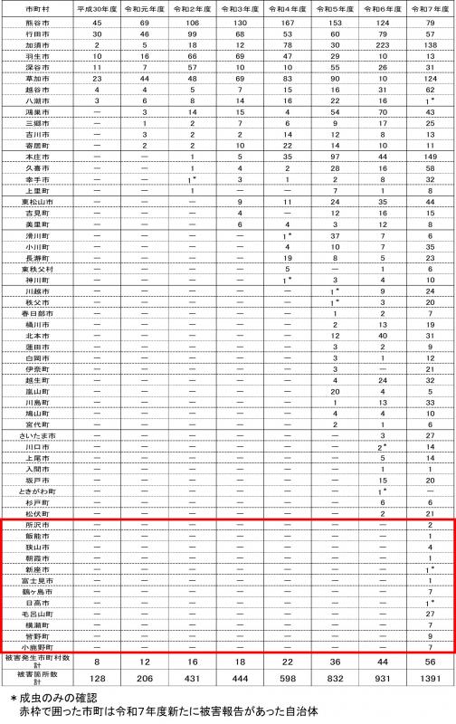 table1_2