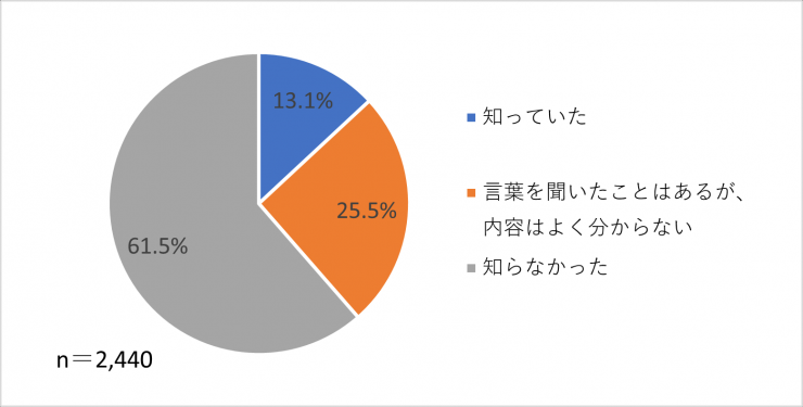 特別栽培農産物について