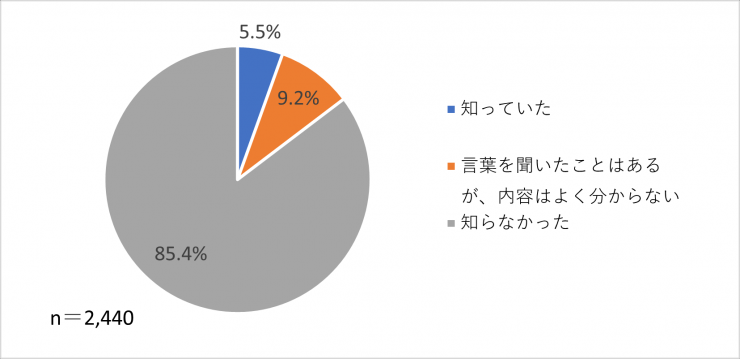 みえるらべるの知名度