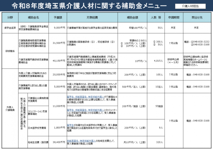 介護人材等補助メニュー
