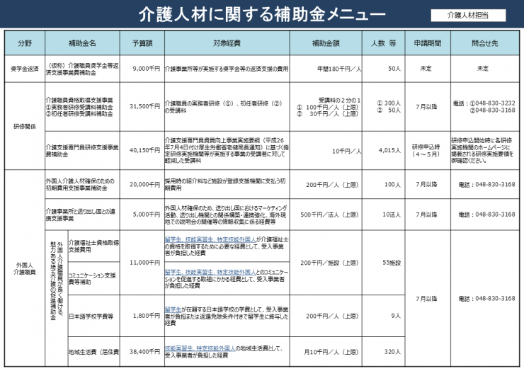 人材補助金メニュー一覧