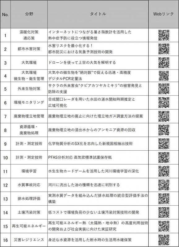 シーズ一覧
