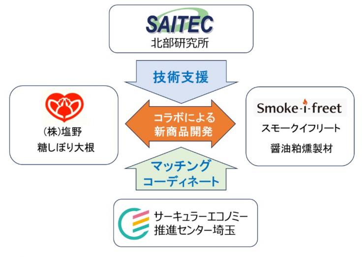 関係マップ