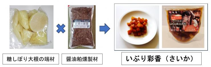 商品画像